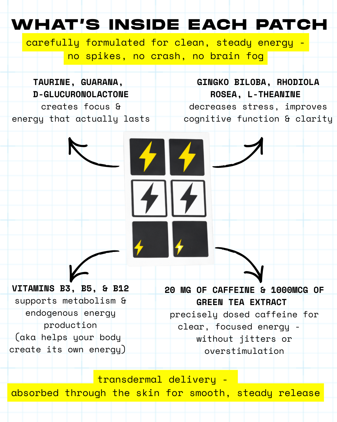 the energy patch